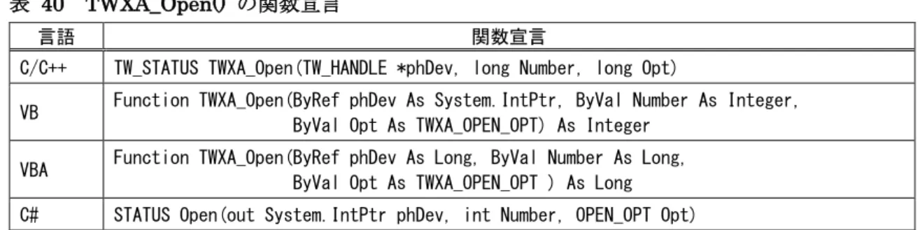 表   40  TWXA_Open()  の関数宣言
