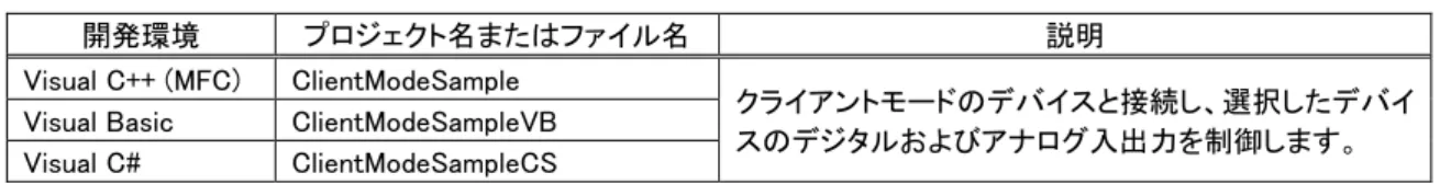 表   43  TWXA_AcceptSelect()  の関数宣言