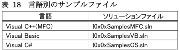 表   18   言語別のサンプルファイル