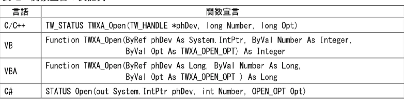 表   2   関数宣言の表記例