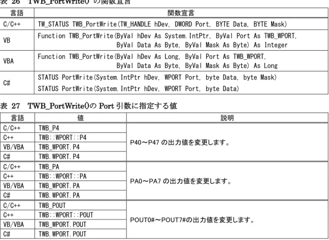 表   26  TWB_PortWrite()  の関数宣言