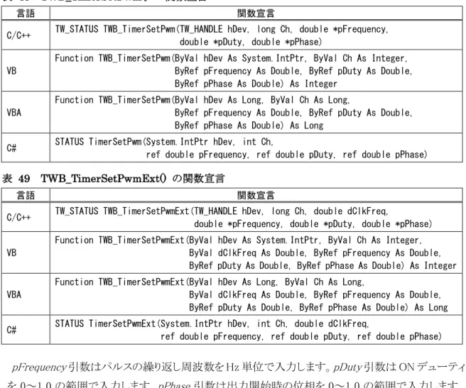 図   14   パラメータと出力パルスの関係