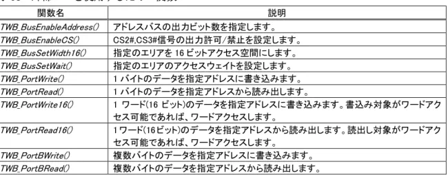 表   64  TWB_BusEnableAddress()  の関数宣言