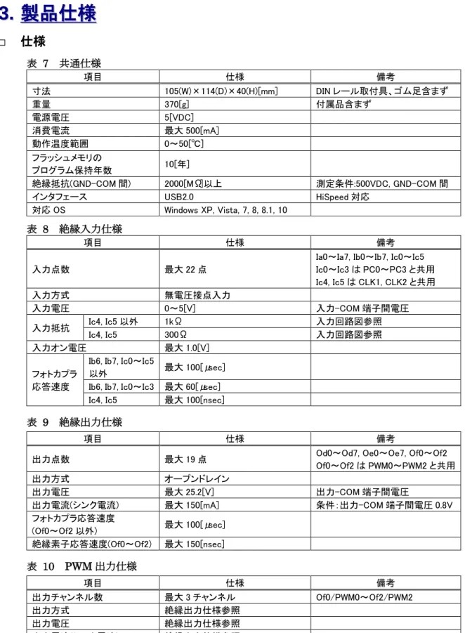 表   9   絶縁出力仕様