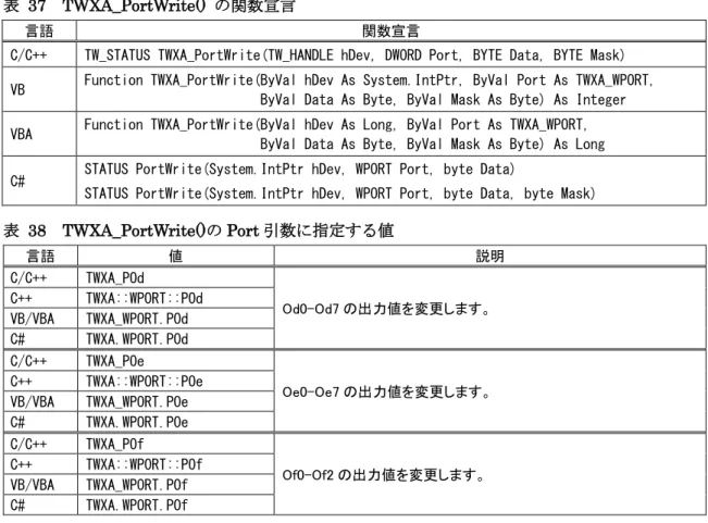 表   37  TWXA_PortWrite()  の関数宣言