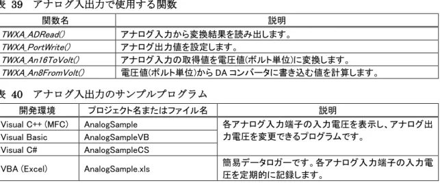 表   41  TWXA_ADRead()  の関数宣言