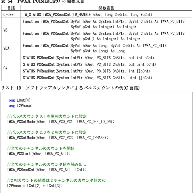 表   54  TWXA_PCReadCnt()  の関数宣言