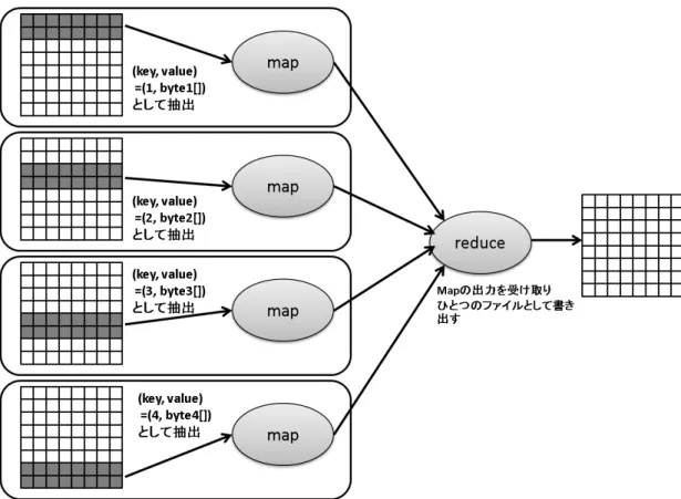 図 3.1: 改良した FileInputFormat の処理例