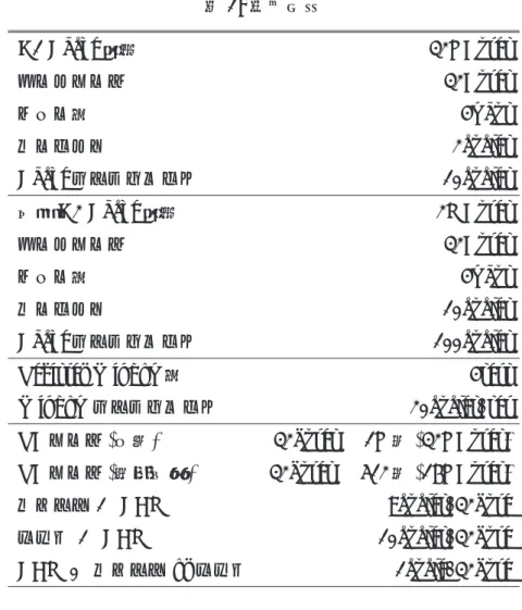 表 1: 評価環境 D1 Cache 容量 32KBytes ラインサイズ 32Bytes ウェイ数 4ways レイテンシ 2cycles Cache ミスペナルティ 10cycles 共有 D2 Cache 容量 2MBytes ラインサイズ 32Bytes ウェイ数 4ways レイテンシ 10cycles Cache ミスペナルティ 100cycles