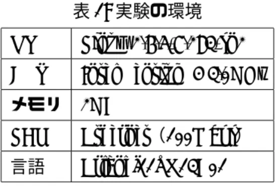 表 1: 実験の環境 OS Linux 2.6.5-7.283-sn2 CPU Intel Pentium 4 3.0GHz メモリ 2GB