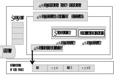 図 20: run メソッドの概念図 RV Streaming クラス 動画像を処理するクラスであり，カメラから画像をキャプチャするメソッドと，数 枚のフレームを配列で格納するリングバッファ，および動画像に対して処理を施すメ ソッドを持つ．取り込んだフレームは一時的にリングバッファに保存する．その後，取 り込んだ複数枚のフレームから，処理フレームレートの解像度ストライドに応じた間 隔でフレームのデータを Device 側のメモリへ転送する．またその際に，現段階での処 理画素数の解像度ストライドを RV Im