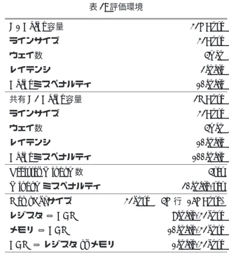 表 2: 評価環境 D1 Cache 容量 32KByte ラインサイズ 32Byte ウェイ数 4way レイテンシ 2cycle Cache ミスペナルティ 10cycle 共有 D2 Cache 容量 2MByte ラインサイズ 32Byte ウェイ数 4way レイテンシ 10cycle Cache ミスペナルティ 100cycle
