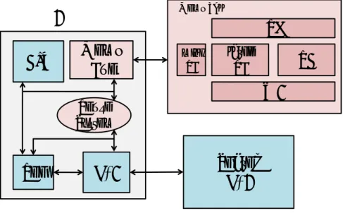 図 6 に示す． miniRB は largeRB と同様に CAM で構成される．入力エントリの検索は