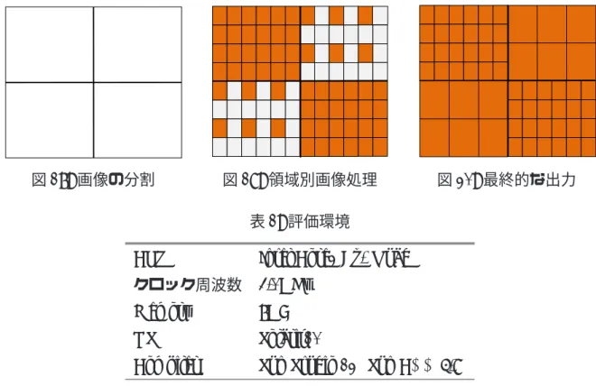 図 18: 画像の分割 図 19: 領域別画像処理 図 20: 最終的な出力 表 1: 評価環境