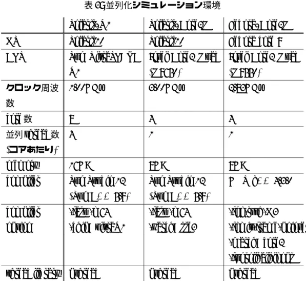 表 3: 並列化シミュレーション環境