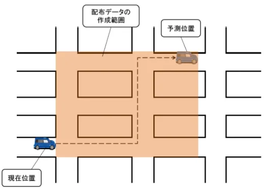 図 4.2: 要求する配布データの作成範囲 間である．α，β は事前に設定される正の定数である．式 (4.1) より，α を β に対して 相対的に大きい値に設定すると，信頼度 R はデータが作成されてから経過した時間に 大きく影響する．一方で，β を α に対して相対的に大きい値に設定すると，信頼度 R は車両の現在位置からデータ作成位置までの移動所要時間に大きく影響する．作成さ れてからの経過時間が短く，車両の現在位置から作成位置までの距離が近いデータほ ど信頼度が高くなる． 4.3 データの配布 自身