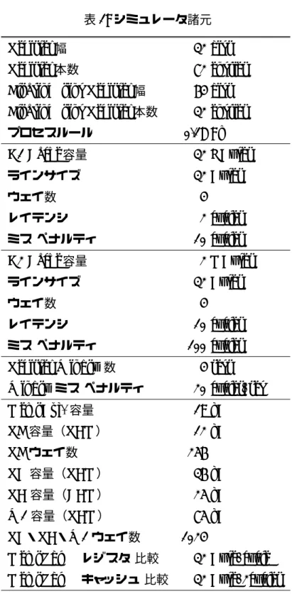 表 1: シミュレータ諸元