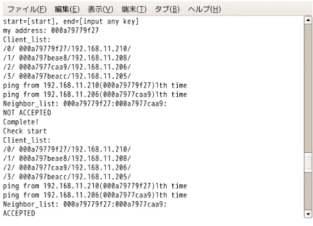 図 5.5: クライアント D の動作結果 返信しているがアクセス判定は不許可 (NOT ACCEPTED) となっているのに対し、下 部では全く同じ動作をしてもアクセス判定の結果が許可 (ACCEPTED) となっている ことが分かる。これは一度アクセス要求を出したことで他のクライアントの近傍リス トが更新され、D に対する証明が得られたことによる結果だと言える。 5.2.2 外部クライアントに対するアクセス許可 参加者であるクライアント A ∼ D の他に集団から離れた位置にあるクライアント E がサー