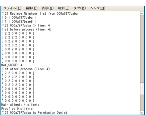 図 5.6: 外部クライアント E のアクセス許可判定 である。しかし、下部の配列より中心クライアントは B(1 列目)、メインクライアント になり得るクライアントは B と相互証明を持つ A ∼ D の 4 つであり、クライアント E はこのうちクライアント C としか相互証明を行い得ない。よって、外部クライアント である E が如何に嘘の近傍リストを作成したとしても、全メインクライアントの 1 ／ 3 の相互証明を得ることができず、アクセス許可が得られない。