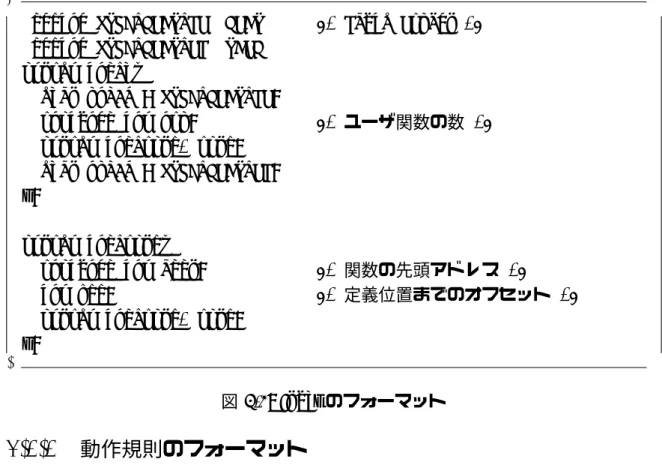図 4.3: Index のフォーマット