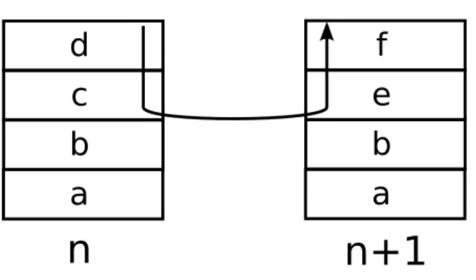 図 2.1: Virtual Path