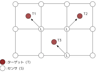 図 9: 局所解を回避した例