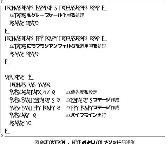 図 4.4 に setParam メソッド push メソッドおよび run メソッドを用いたプログラム記 述例を示す．ユーザは各ステージでのフレームに対する処理を記述した関数 GrayScale および Laplacian を記述する．GrayScale および Laplacian は RV Pipedata へのポイン タ data を引数として RV Pipedata へのポインタを返す関数である．プログラマは引 数として受け取った data に対し処理を施し，処理を施した data を返す関数を記述