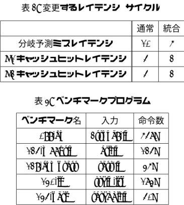 表 2: 変更するレイテンシ (サイクル) 通常 統合 分岐予測ミスレイテンシ 10 5 L1 キャッシュヒットレイテンシ 4 2 L2 キャッシュヒットレイテンシ 4 2 表 3: ベンチマークプログラム ベンチマーク名 入力 命令数 099.go 2stone9.in 548M 124.m88ksim ctl.in 124M 129.compress test.in 35M 130.li train.lsp 183M 134.perl scrabbl.in 40M に要した総サイクル数を表しており左から