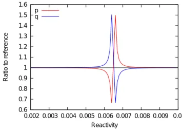 Fig. 2: Accuracy of approximation for p and q
