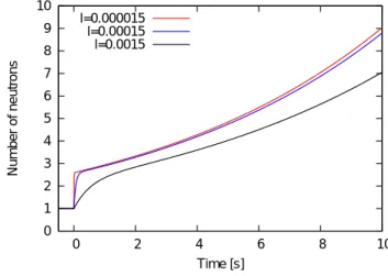 Fig. 4: Time dependence of number of neutrons. l is changed.