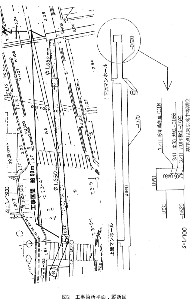 図 2  工事箇所平面、縦断図 
