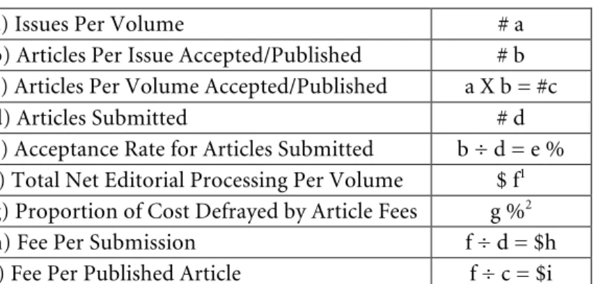 Figure B-1, below, provides a simple method of how a publication fee might be computed  for either all submissions or solely for accepted articles, assuming that the fee covers all  processing costs