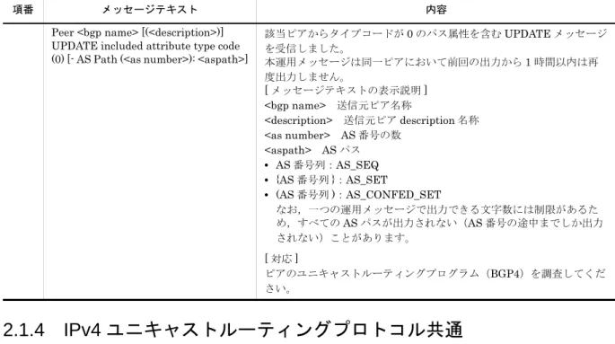 表 2-4　ユニキャストルーティング共通イベント情報Peer <bgp name> [(<description>)] 