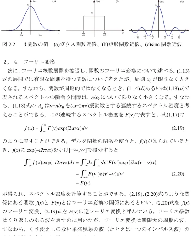 図 2.2    δ 関数の例   (a) ガウス関数近似、 (b) 矩形関数近似、 (c)sinc 関数近似 ２．４   フーリエ変換    次に、フーリエ級数展開を拡張し、関数のフーリエ変換について述べる。 (1.13) 式の展開では有限な周期を持つ関数について考えたが、周期 x 0 が限りなく大き くなる。すなわち、関数が周期的ではなくなるとき、 (1.14) 式あるいは (1.18) 式で 表されるスペクトルの隣会う間隔は、 n/x 0 について限りなく小さくなる。すなわ ち、 (1.18) 式の 