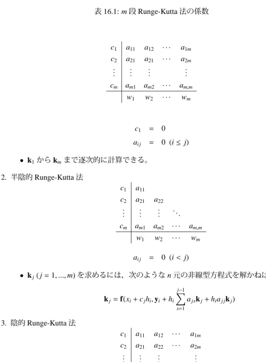 表 16.1: m 段 Runge-Kutta 法の係数 c 1 a 11 a 12 · · · a 1m c 2 a 21 a 21 · · · a 2m ... ..