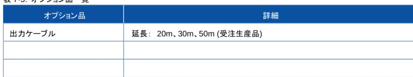 表 7-5.  オプション品一覧 