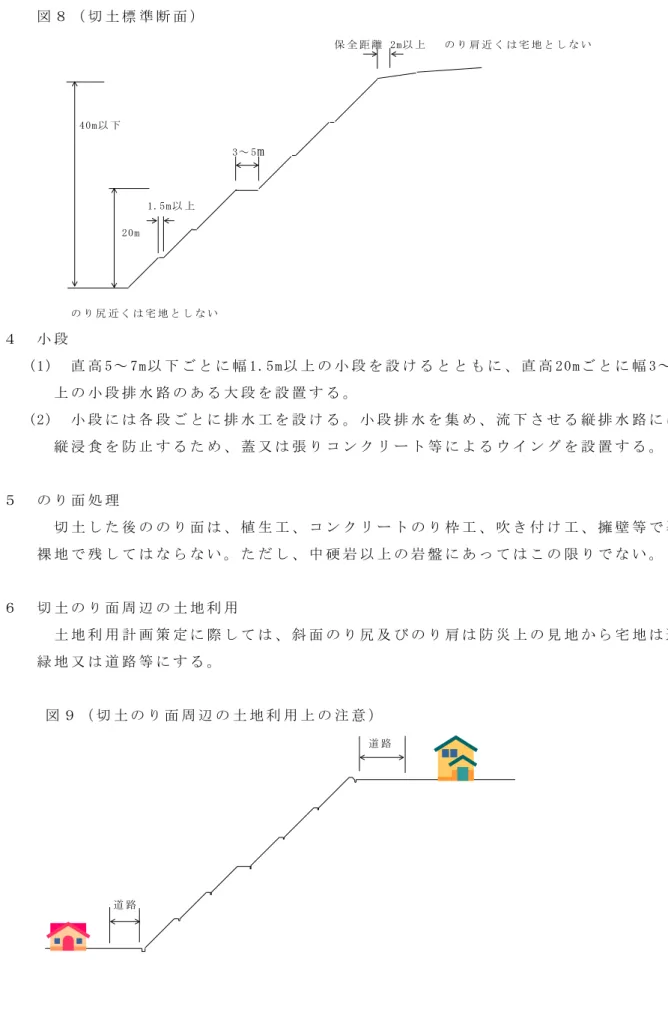 図 ８ （ 切 土 標 準 断 面 ） 保 全 距 離 2m以 上 の り 肩 近 く は 宅 地 と し な い 40m以 下 3～ 5 m 1.5m以 上 20m の り 尻 近 く は 宅 地 と し な い ４ 小 段 (1) 直 高 5～ 7m以 下 ご と に 幅 1.5m以 上 の 小 段 を 設 け る と と も に 、 直 高 20mご と に 幅 3～ 5m以 上 の 小 段 排 水 路 の あ る 大 段 を 設 置 す る 。 (2) 小 段 に は 各 段 ご と に 排 水 工