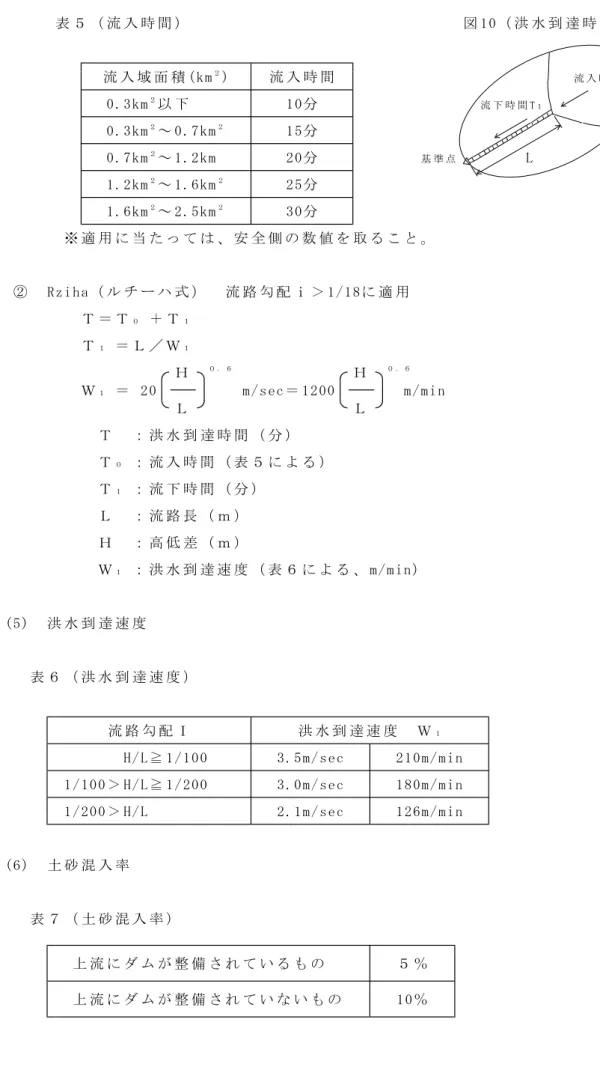 表 ５ （ 流 入 時 間 ） 図 10（ 洪 水 到 達 時 間 ） 流 入 域 面 積 (km ２ ) 流 入 時 間 流 入 時 間 T ０ 0.3km ２ 以 下 10分 流 下 時 間 T １ 0.3km ２ ～ 0.7km ２ 15分 0.7km ２ ～ 1.2km 20分 基 準 点 L 1.2km ２ ～ 1.6km ２ 25分 1.6km ２ ～ 2.5km ２ 30分 ※ 適 用 に 当 た っ て は 、 安 全 側 の 数 値 を 取 る こ と 。 ② Rziha（ ル チ ー ハ