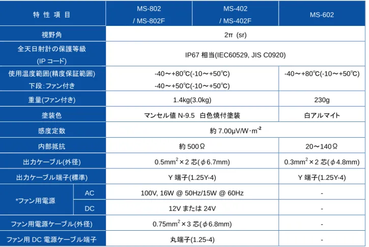 表 7-2.  その他の仕様一覧  特  性  項  目  MS-802  / MS-802F  MS-402  / MS-402F  MS-602  視野角  2π  (sr)  全天日射計の保護等級 