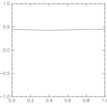 図 6: f(x) = sin(2πx) で,∆x = 0.1, ∆t = 0.0125, t = 10 での図. 安定して計算はできている. オイラースキームに比べて減衰が大きく起こっている