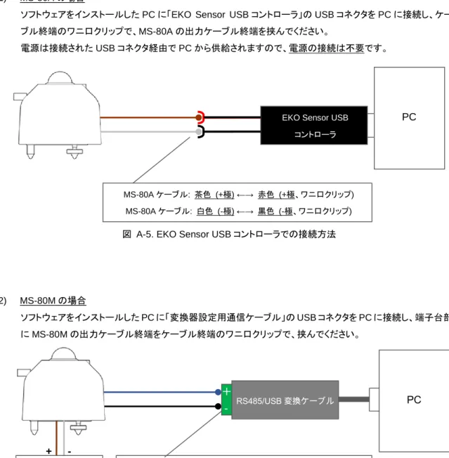 図  A-5. EKO Sensor USB コントローラでの接続方法 MS-80Aケーブル: 茶色  (+極) ←→  赤色  (+極、ワニ口クリップ) 