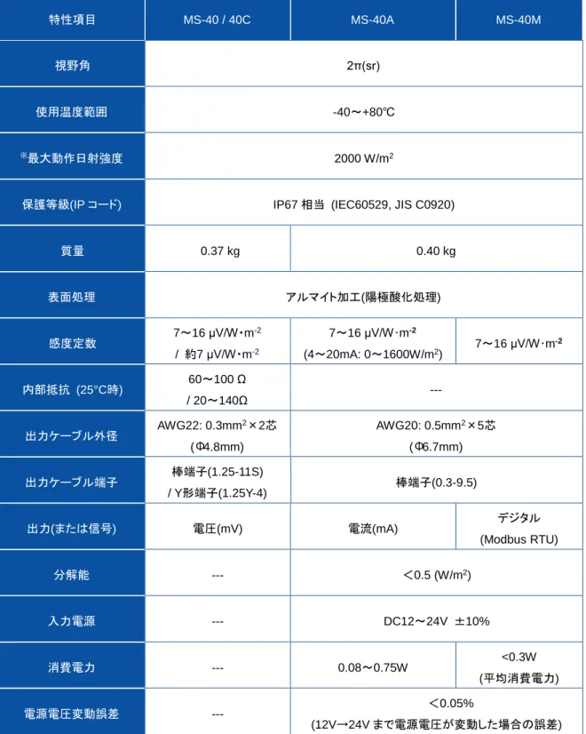 表 3-2.  その他の仕様一覧 