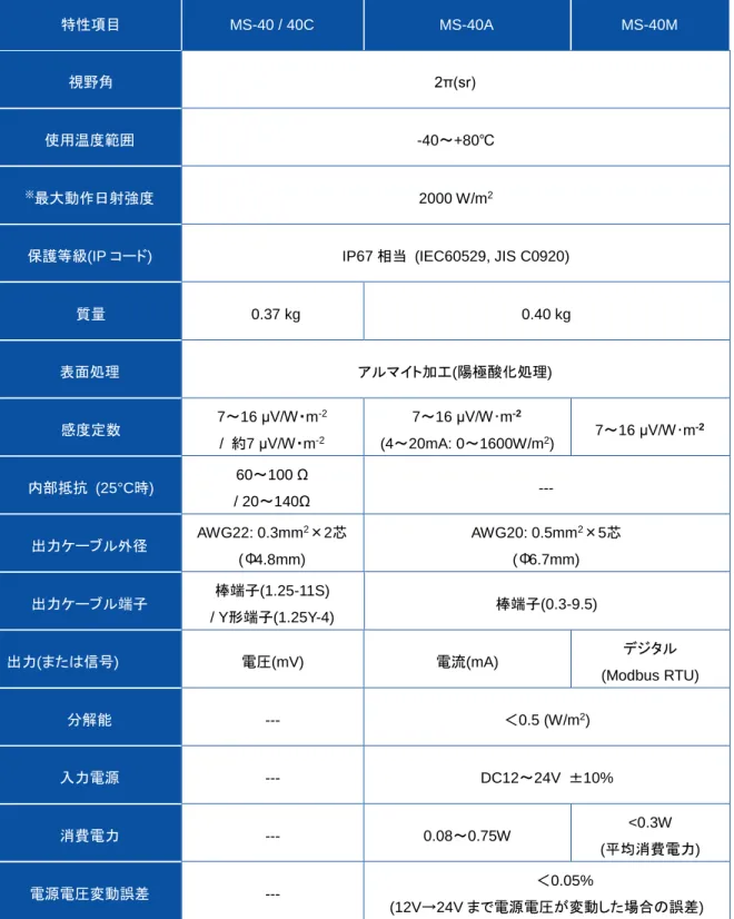 表 7-2.  その他の仕様一覧 