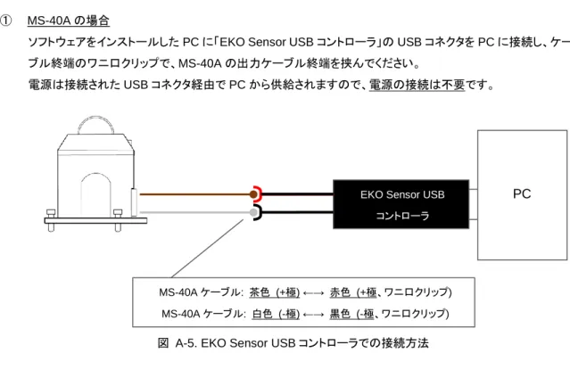 図  A-5. EKO Sensor USB コントローラでの接続方法 MS-40Aケーブル: 茶色  (+極) ←→  赤色  (+極、ワニ口クリップ) 