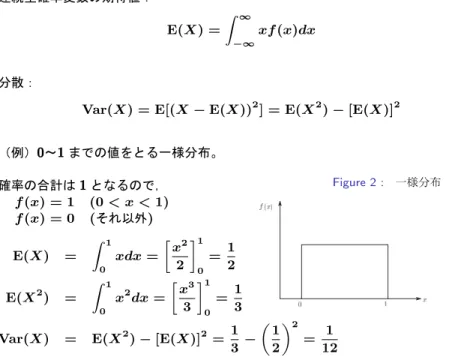 Figure 2 : 一様分布（例）0〜1までの値をとる一様分布。 確率の合計は 1 となるので，   f (x) = 1 (0 &lt; x &lt; 1)   f (x) = 0 ( それ以外 ) E(X) = ∫ 1 0 xdx = [ x 22 ] 1 0 = 12 E(X 2 ) = ∫ 1 0 x 2 dx = [ x 33 ] 1 0 = 13 Var(X) = E(X 2 ) − [E(X)] 2 = 1