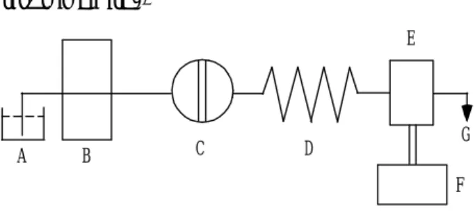 Table 1  Recommended conditions for determination of alkalinity               by flow injection method
