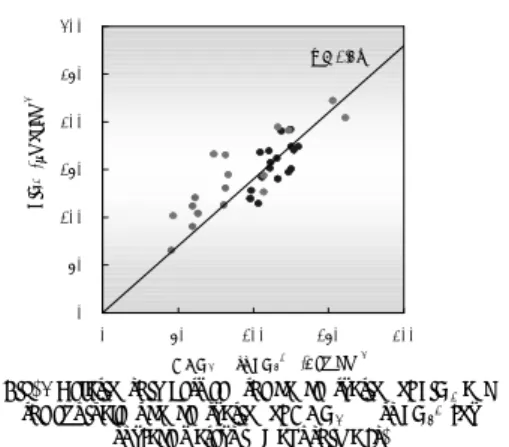 Fig. 2 Relationship between the concentration  of  SiO 2 and  HCO 3 - in Yakushima Is