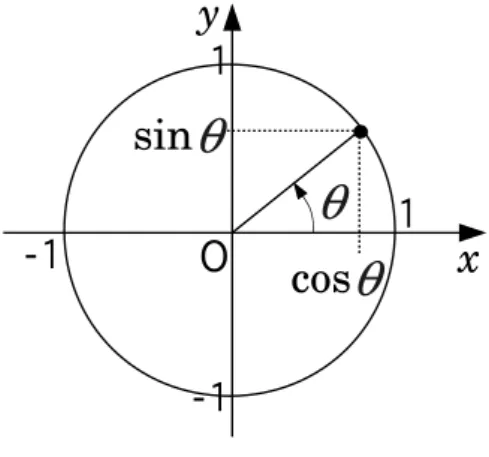 図 7.4 単位円による , cos θ, sin θ の定義