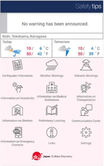 図 3 Safety Tips for Travelers 操作画面 