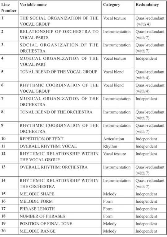 Table S1　Features categories Line